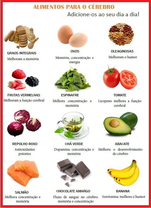 Top 10 Brain Foods