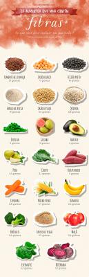 Foods rich in fiber: what are they?