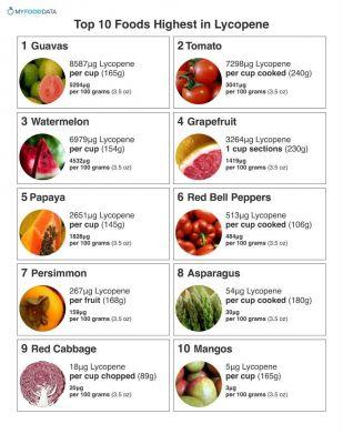 Alimentation et lycopène