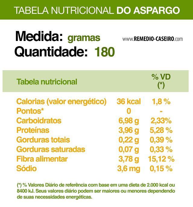 Asparagus: properties, nutritional values, calories