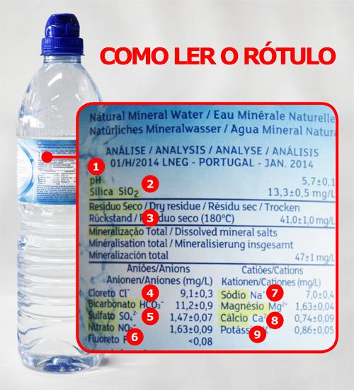 How to read the label of mineral waters