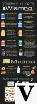 Vitaminas e doses diárias: tudo o que você precisa saber