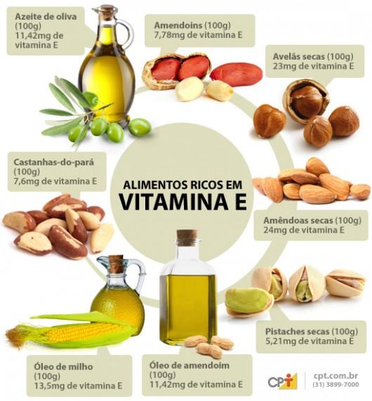 La vitamine E, où la trouve-t-on ?
