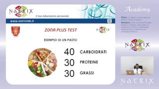 Zone Diet - Video: Benefits, Efficacy and Criticality