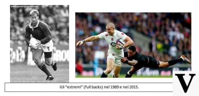 Evolution Of A Rugby Player | Fitness And Workout