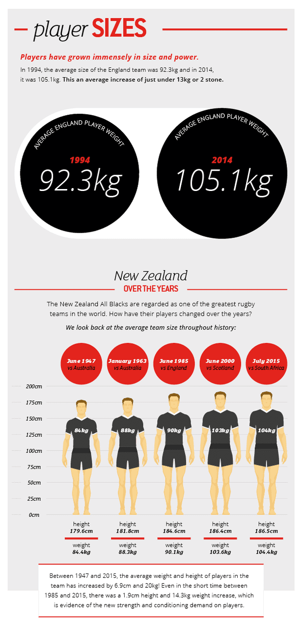 Evolução de um jogador de rúgbi | Fitness e treino