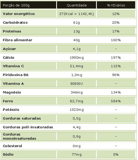 Marjoram: properties, use, nutritional values